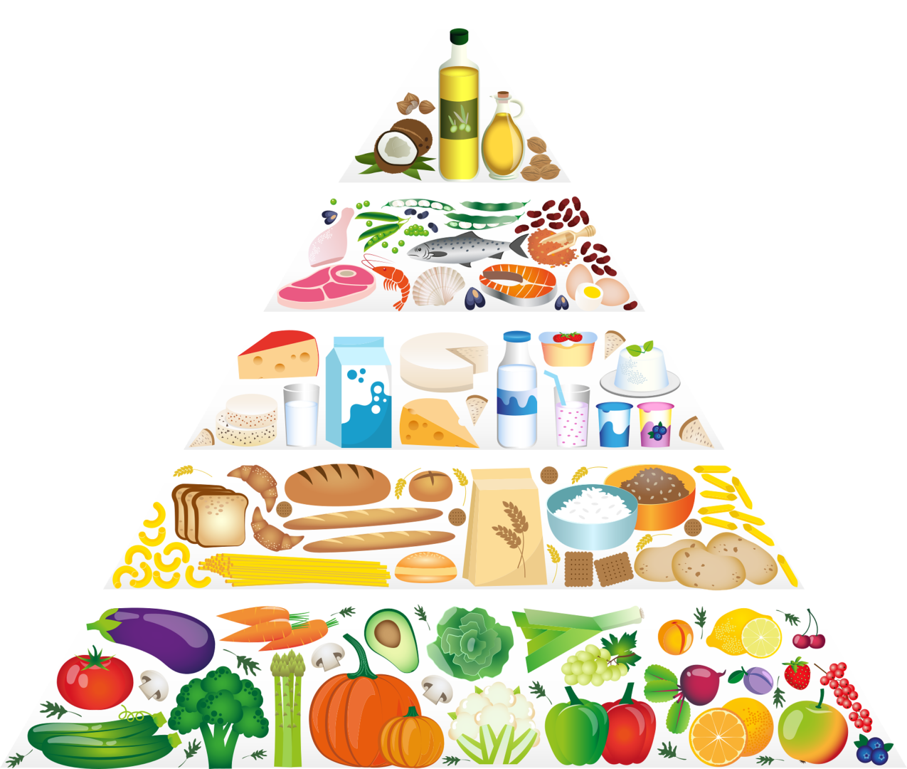 food-pyramid-5329204_1920.png_1696377418